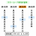 抵抗器計算機の当時のゲーム画面2