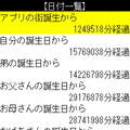 時の流れの当時のゲーム画面3
