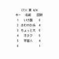 カウンターの当時のゲーム画面