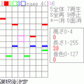 ジャンジャンバーンのiメロディの当時のゲーム画面