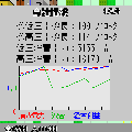 携帯電力株式会社ｉの当時のゲーム画面3