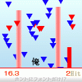 ホントにフォントだけ！？の当時のゲーム画面2