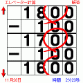 大人の計算プリントの当時のゲーム画面3