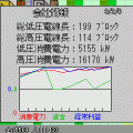 携帯電力株式会社ｉFOMA版の当時のゲーム画面4