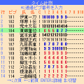 EbaTimeの当時のゲーム画面2