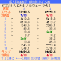 EbaTimeの当時のゲーム画面3