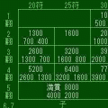 Mah-jong Tool Packageの当時のゲーム画面3
