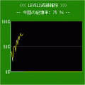 牌姿記憶脳トレの当時のゲーム画面2