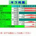 タフ判別の当時のゲーム画面