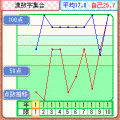 漢字トレーナーモバイル～カントレ大学 漢脳学部編～の当時のゲーム画面3