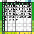 100マスドリル通信の当時のゲーム画面2