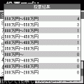 投票アプリの当時のゲーム画面2
