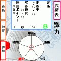 モバイル速読術の当時のゲーム画面4