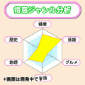 こたえて♪直感山手線ゲームの当時のゲーム画面3
