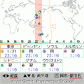 世界時計＋の当時のゲーム画面