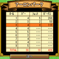 ワンピース 麦わらゴルフ~オンライン選手権~の当時のゲーム画面4