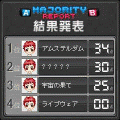 MAJORITY REPORTの当時のゲーム画面3
