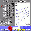 ギャプリ・レーサー2.1の当時のゲーム画面3