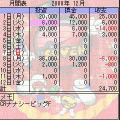 収支アプリの当時のゲーム画面