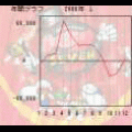 収支アプリの当時のゲーム画面2