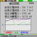 携帯電力株式会社ｉの当時のゲーム画面2