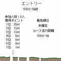 チャリ走グランプリの当時のゲーム画面4