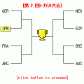 フォーメーションフットボールChampionshipの当時のゲーム画面3