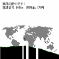チャリ走～世界一周～の当時のゲーム画面3