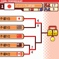 ソフトボールパラダイスの当時のゲーム画面3