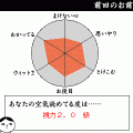 空気読み。の当時のゲーム画面4