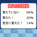 現代社会まる覚えの当時のゲーム画面4