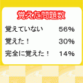世界史Bまる覚え～近代後期・現代～の当時のゲーム画面4