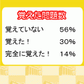 世界史Bまる覚え～古代・中世・近代前期～の当時のゲーム画面4