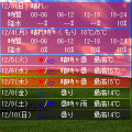 お天気HacksWMの当時のゲーム画面