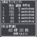 隣合わせの当時のゲーム画面2