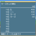 カーゴの穴掘～森の旋律～の当時のゲーム画面2