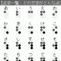 点字の当時のゲーム画面2