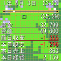 最強都市計画２改2の当時のゲーム画面3