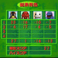 THEやる雀♪アメリカンページワンの当時のゲーム画面4