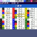 競艇サクセス★DXの当時のゲーム画面2
