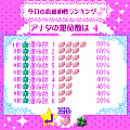 タッチで診断の当時のゲーム画面2