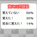 政治経済まる覚えの当時のゲーム画面4