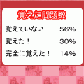 日本史Bまる覚え～近代・現代～の当時のゲーム画面4
