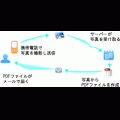 写メモの当時のゲーム画面