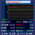 燃費の記憶の当時のゲーム画面