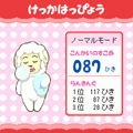 メリ～さんはひつじの当時のゲーム画面4