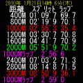 長距離走専用　トラックタイマーの当時のゲーム画面4