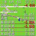 最強都市計画４の当時のゲーム画面3
