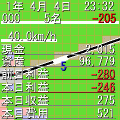 最強都市計画４改の当時のゲーム画面3
