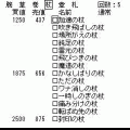 シレン4アイテムチェックツールの当時のゲーム画面